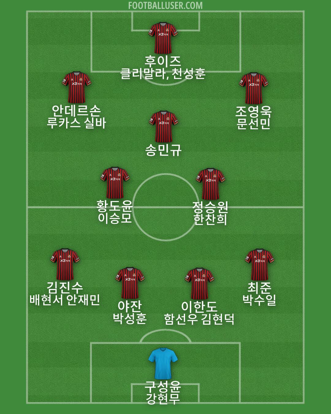 Seoul Formation 2025