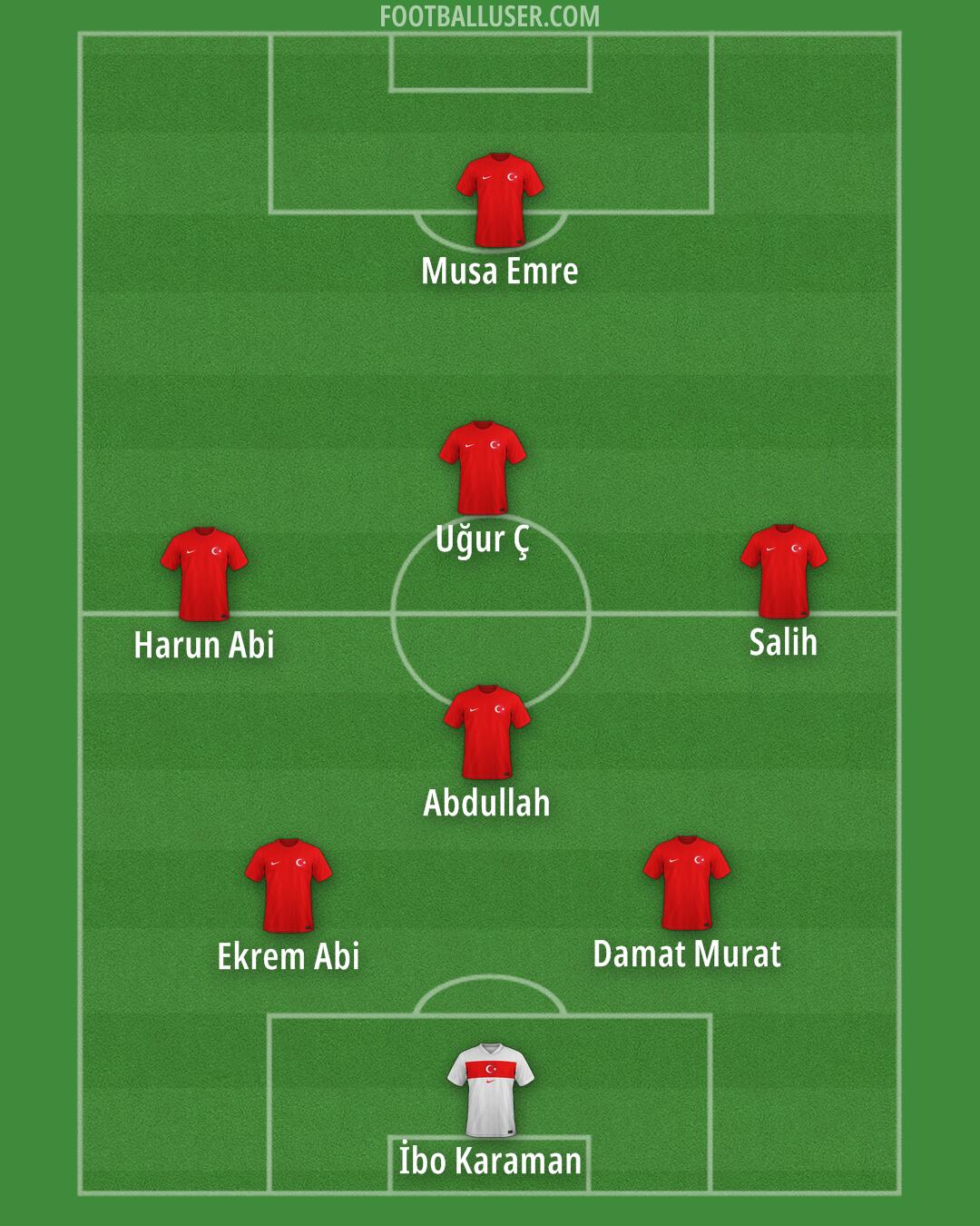 Türkiye Formation 2025