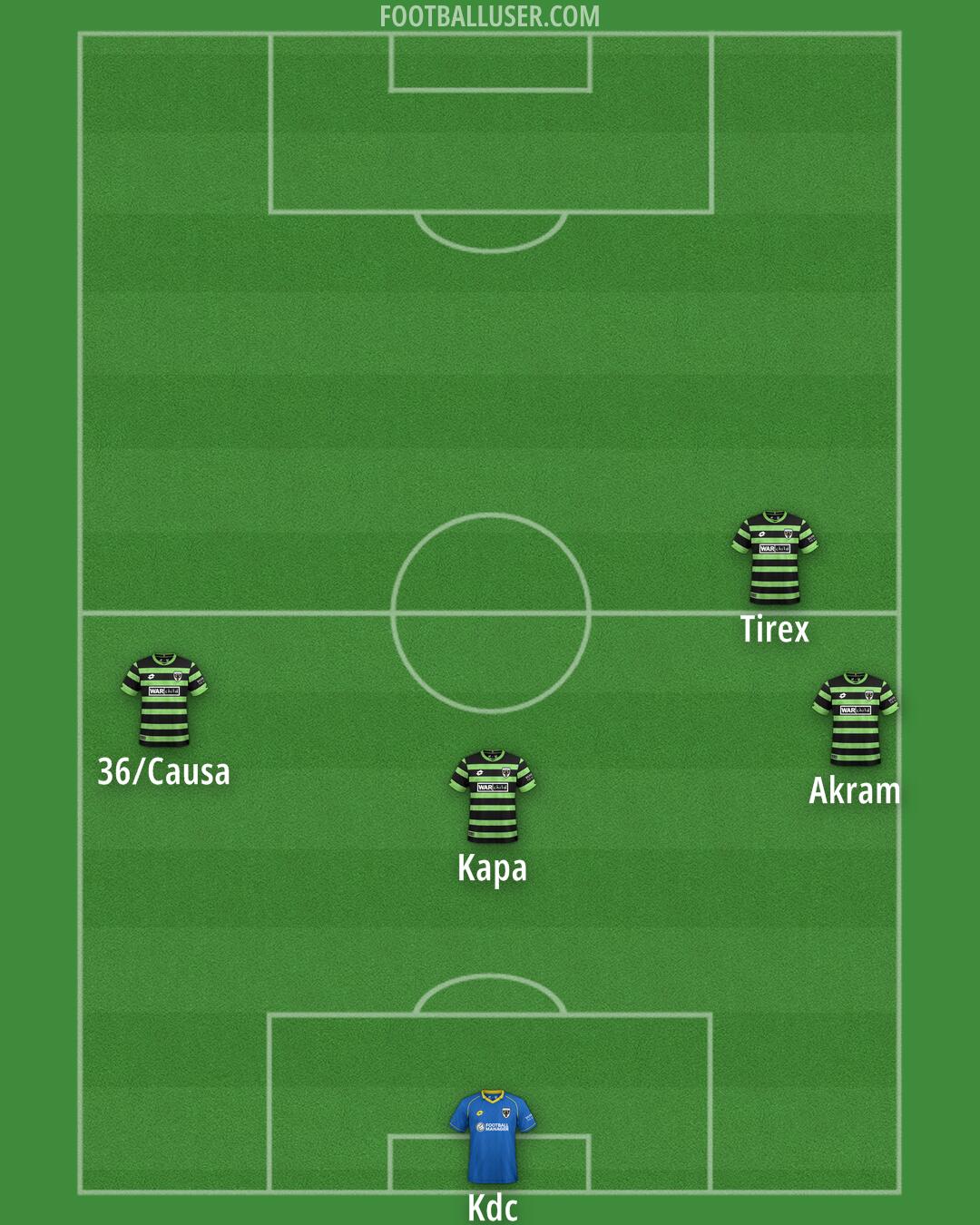AFC Wimbledon Formation 2025