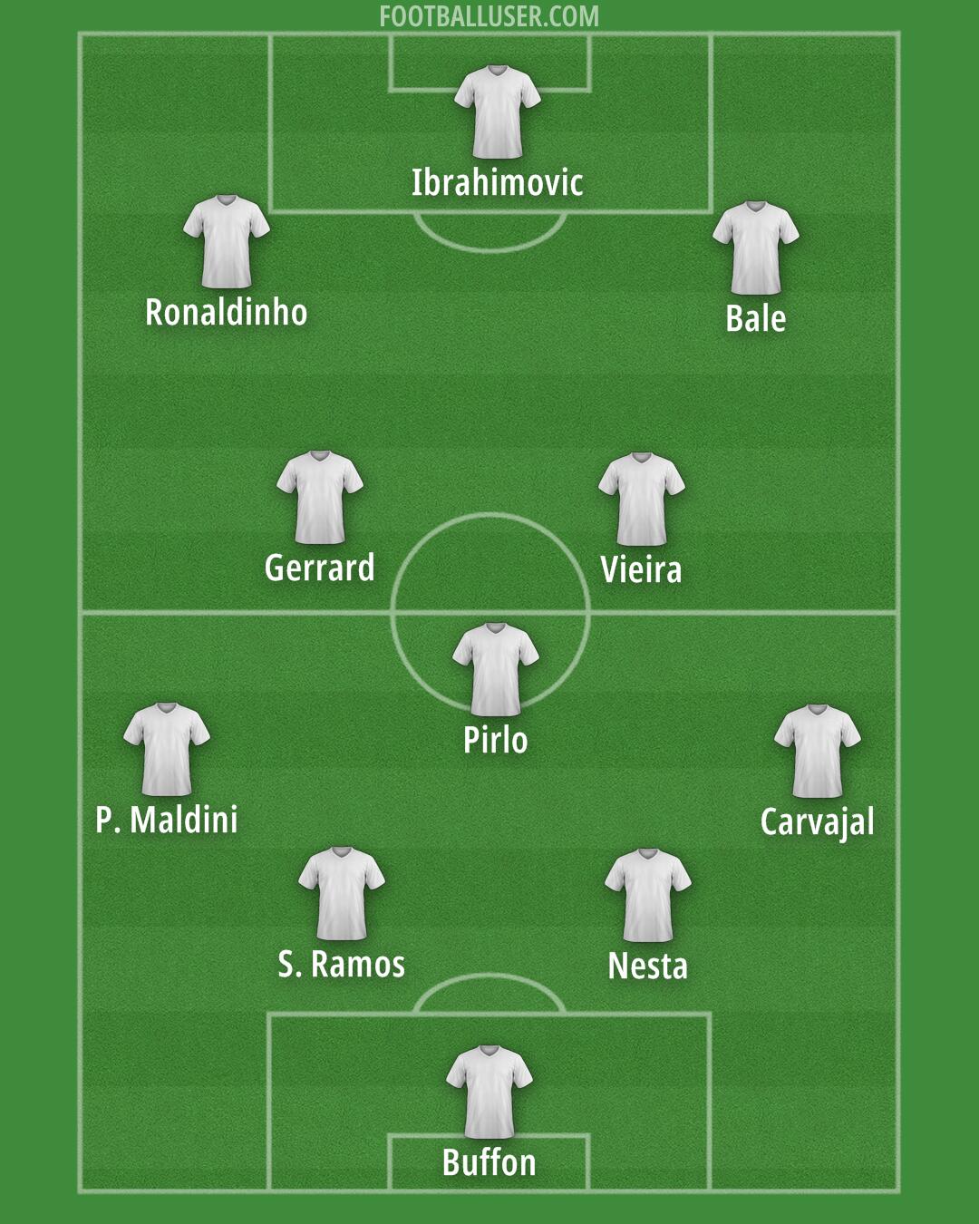 Custom Team Formation 2025