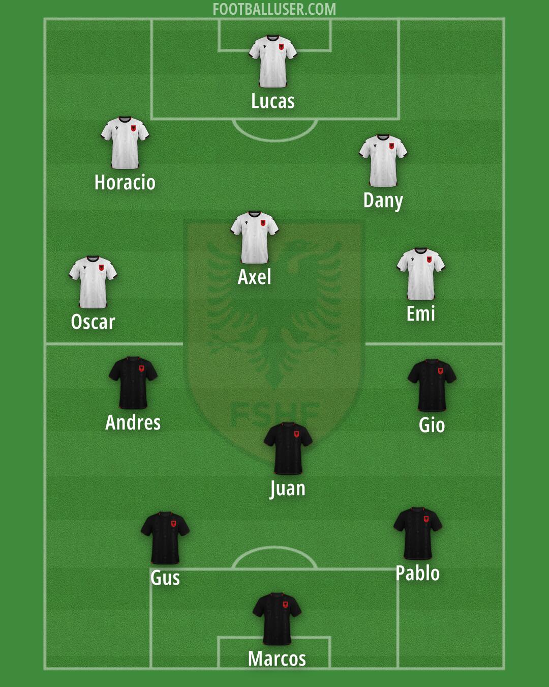 Albania Formation 2025
