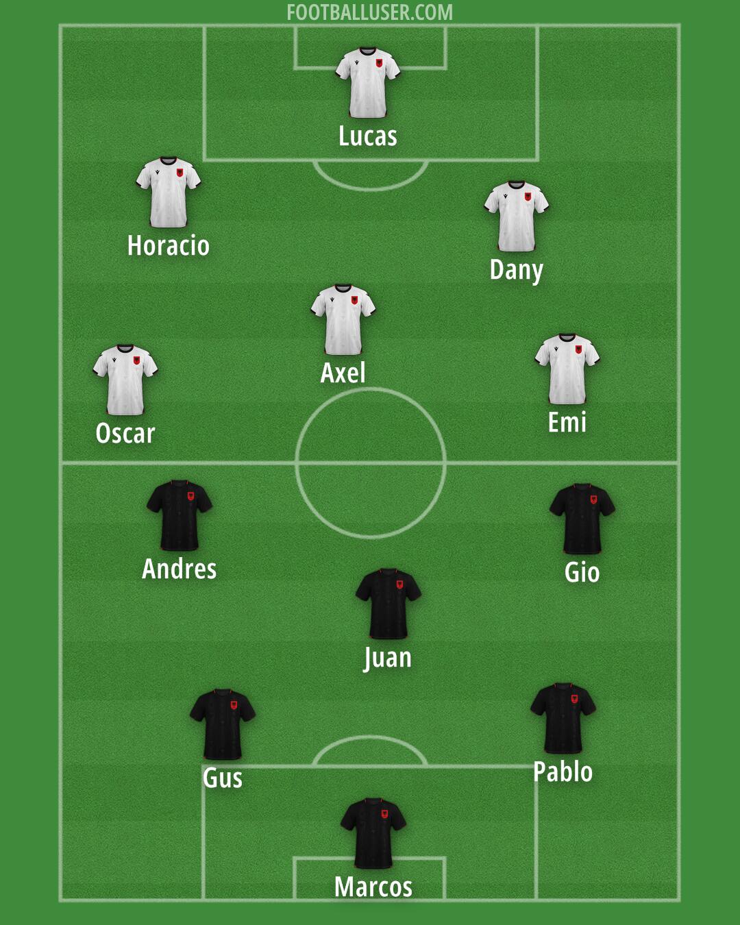 Albania Formation 2025