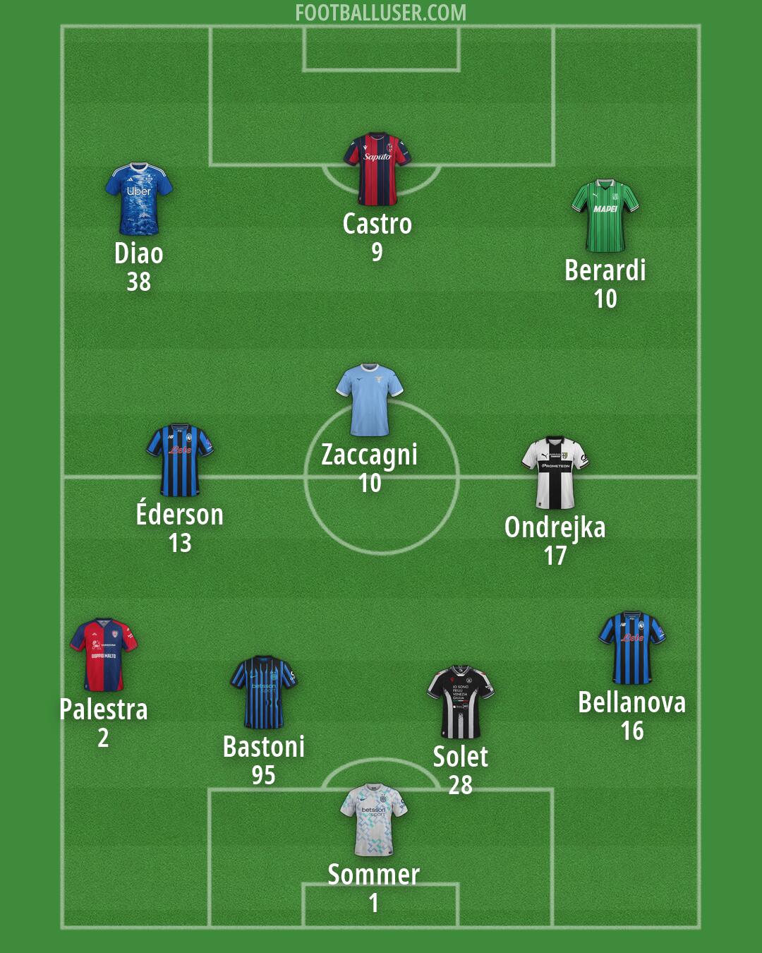 Custom Team Formation 2025