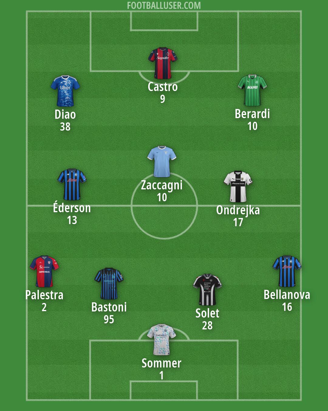 Custom Team Formation 2025