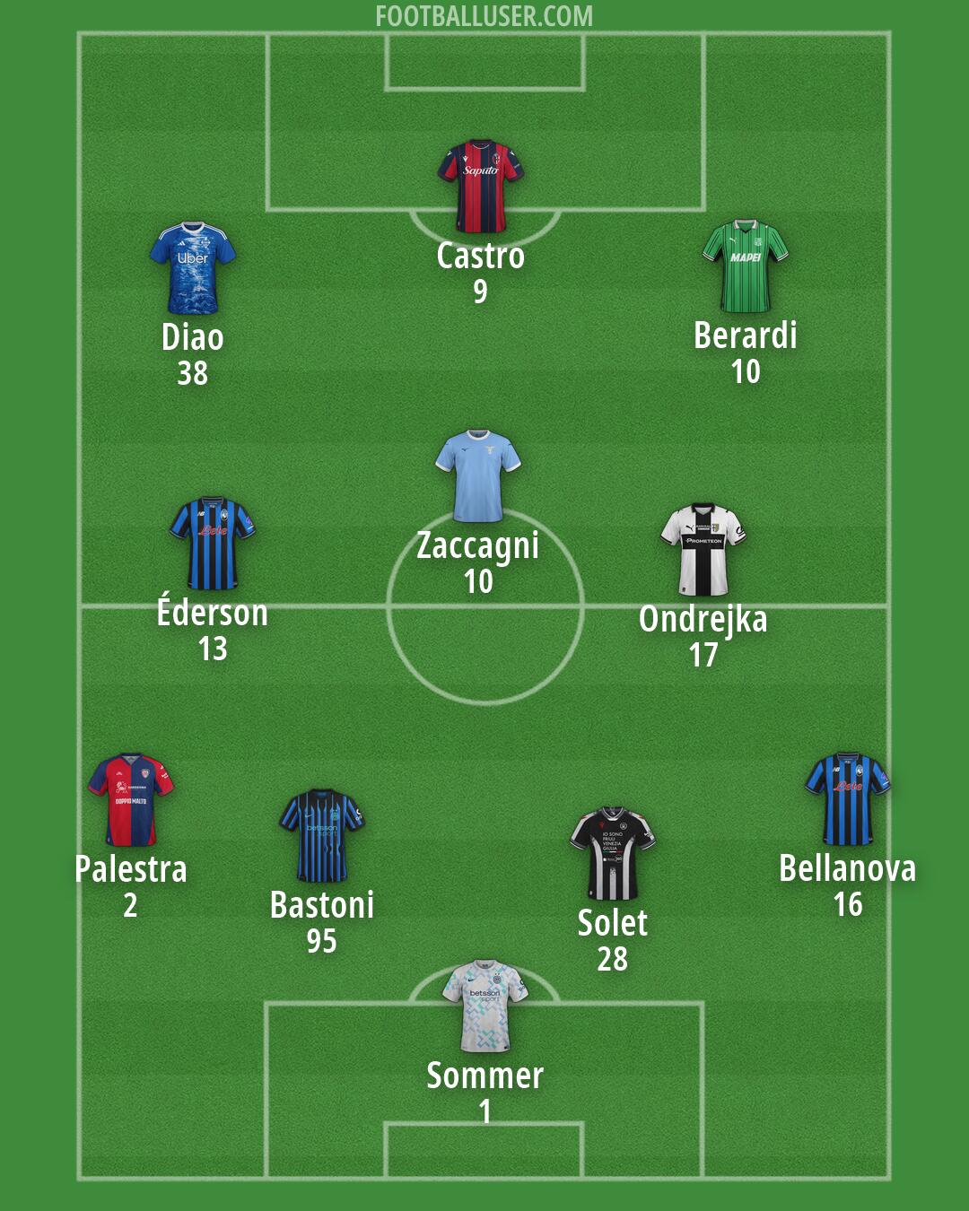 Custom Team Formation 2025