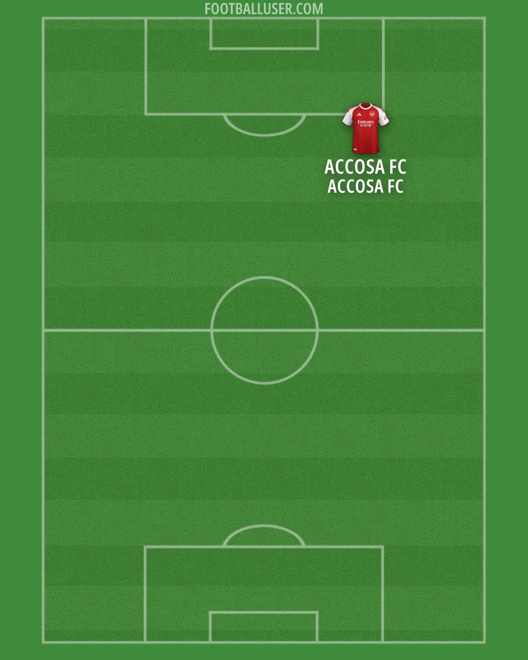 Arsenal Formation 2025