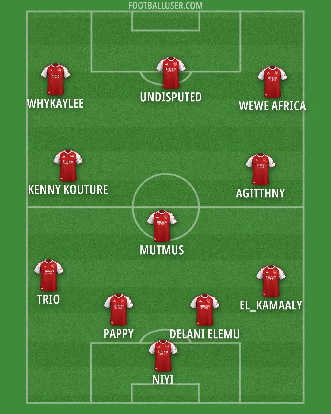 Arsenal Formation 2025