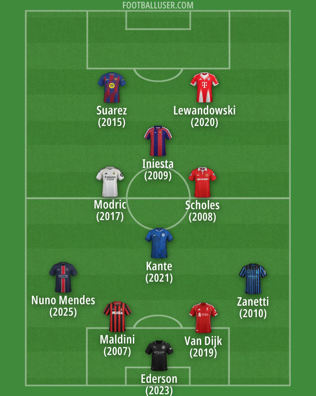 Custom Team Formation 2025