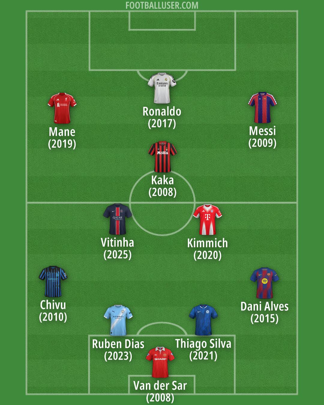 Custom Team Formation 2025