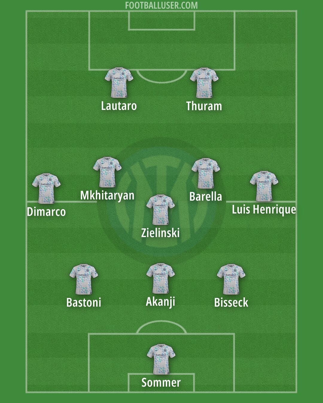 Inter Formation 2025