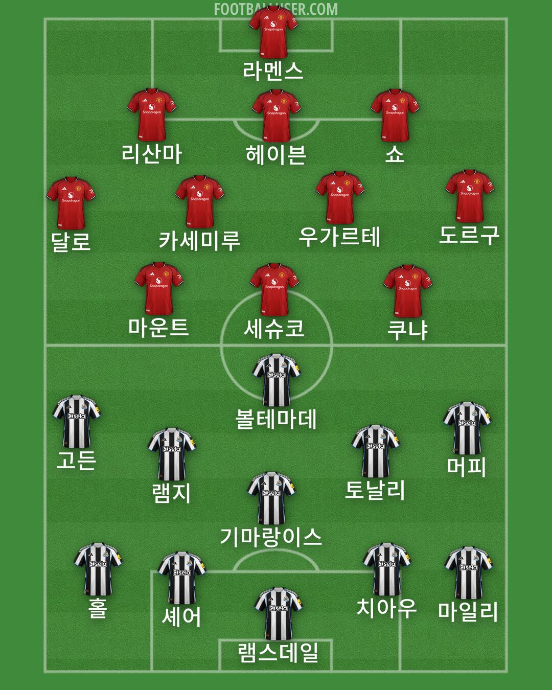 Custom Team Formation 2025