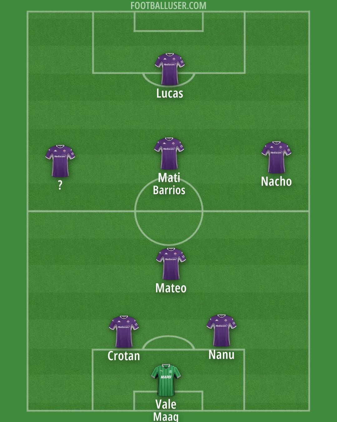 Custom Team Formation 2025
