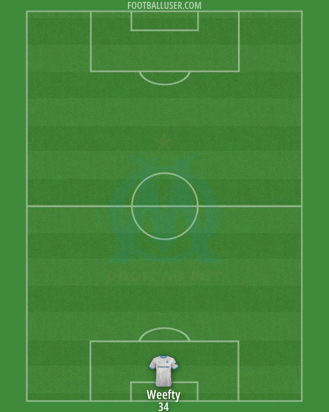 Marseille Formation 2025