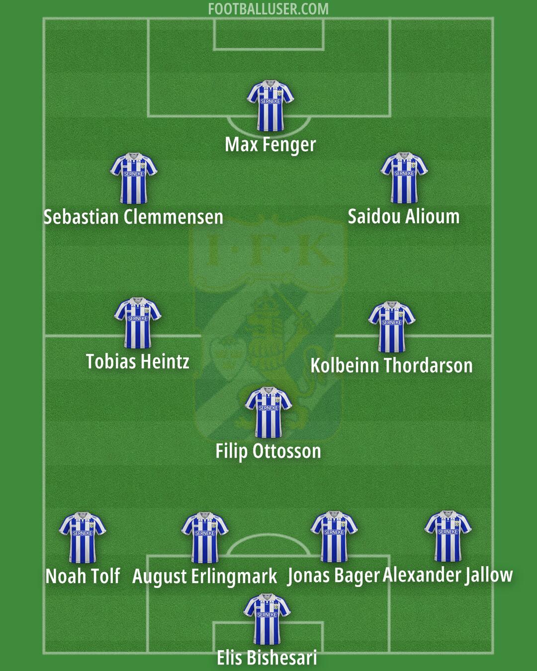 IFK Göteborg Formation 2025