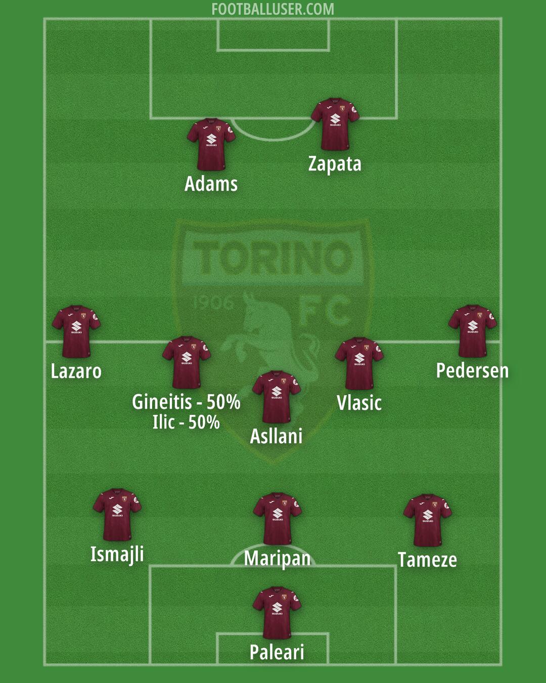 Torino Formation 2025