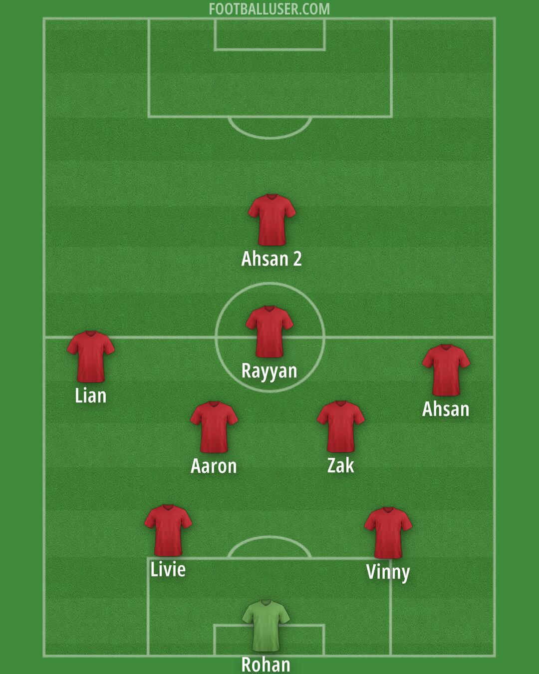 Custom Team Formation 2025