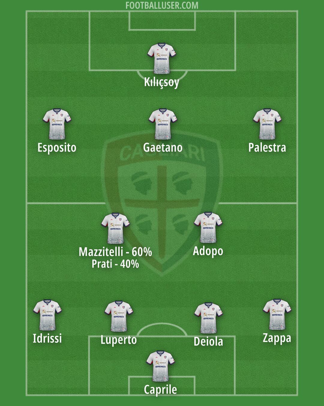 Cagliari Formation 2025