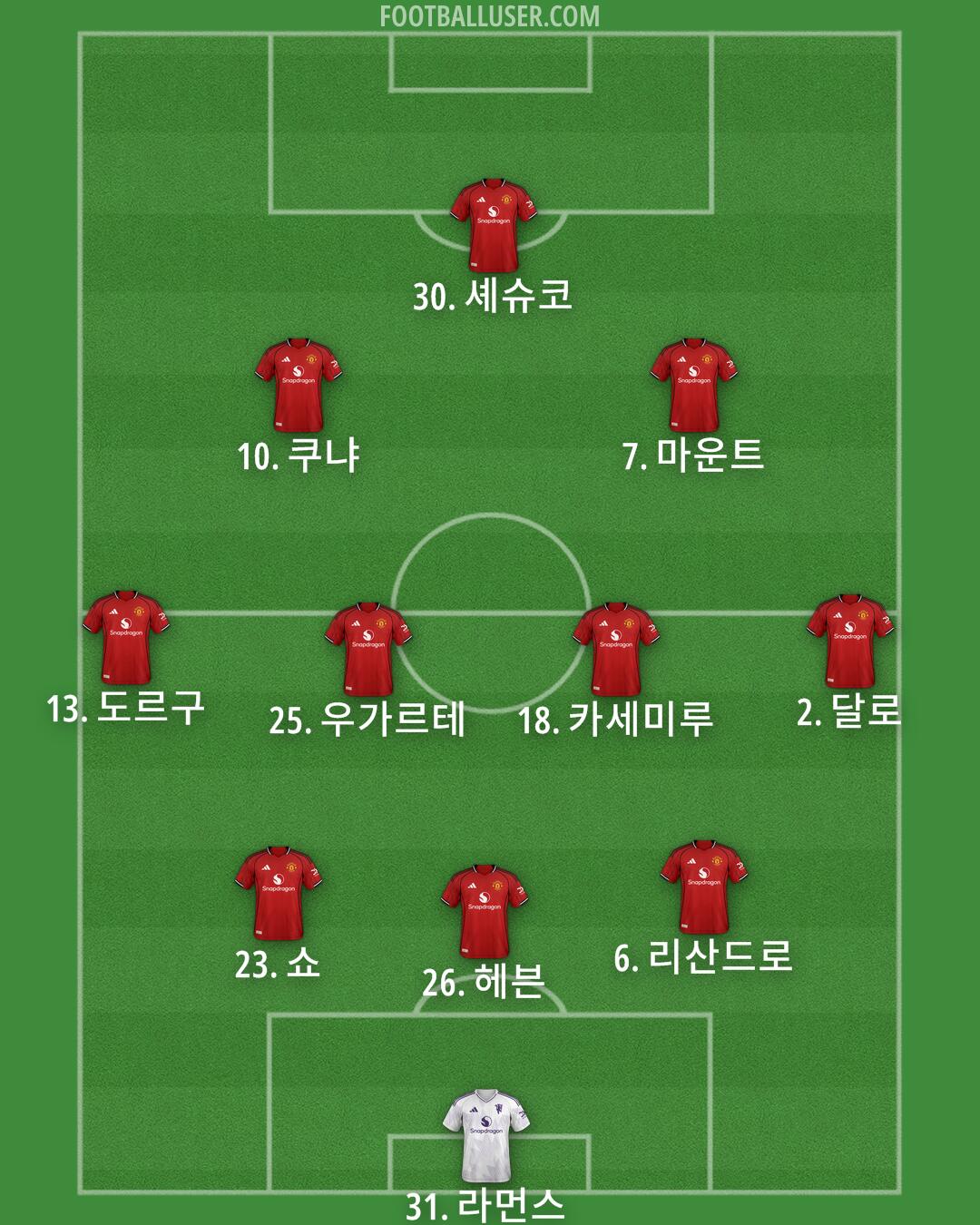 Man Utd Formation 2025