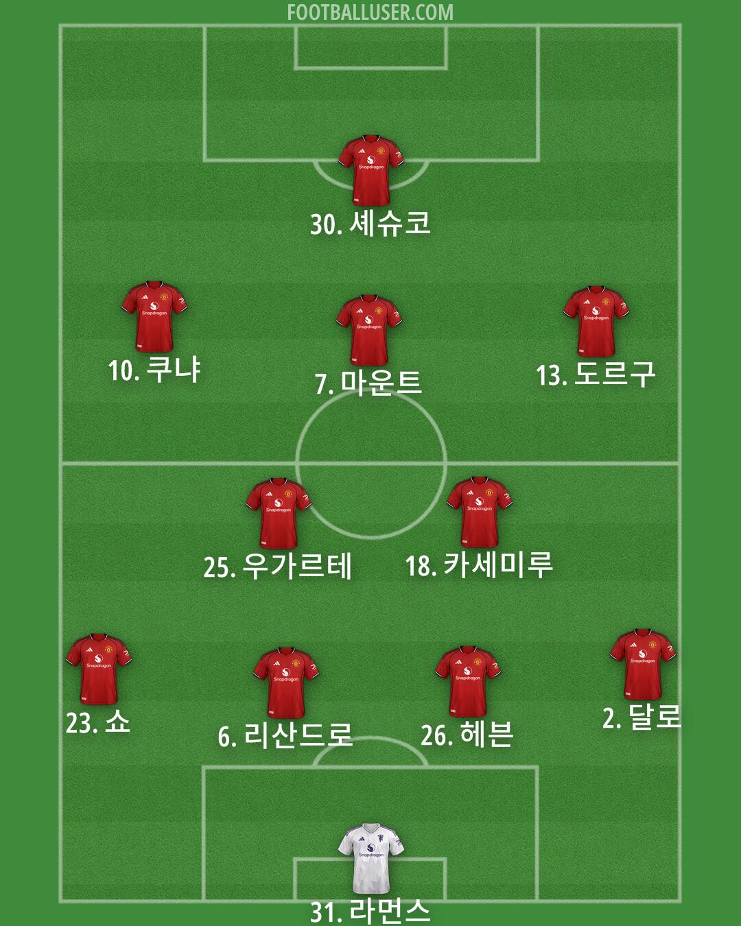 Man Utd Formation 2025