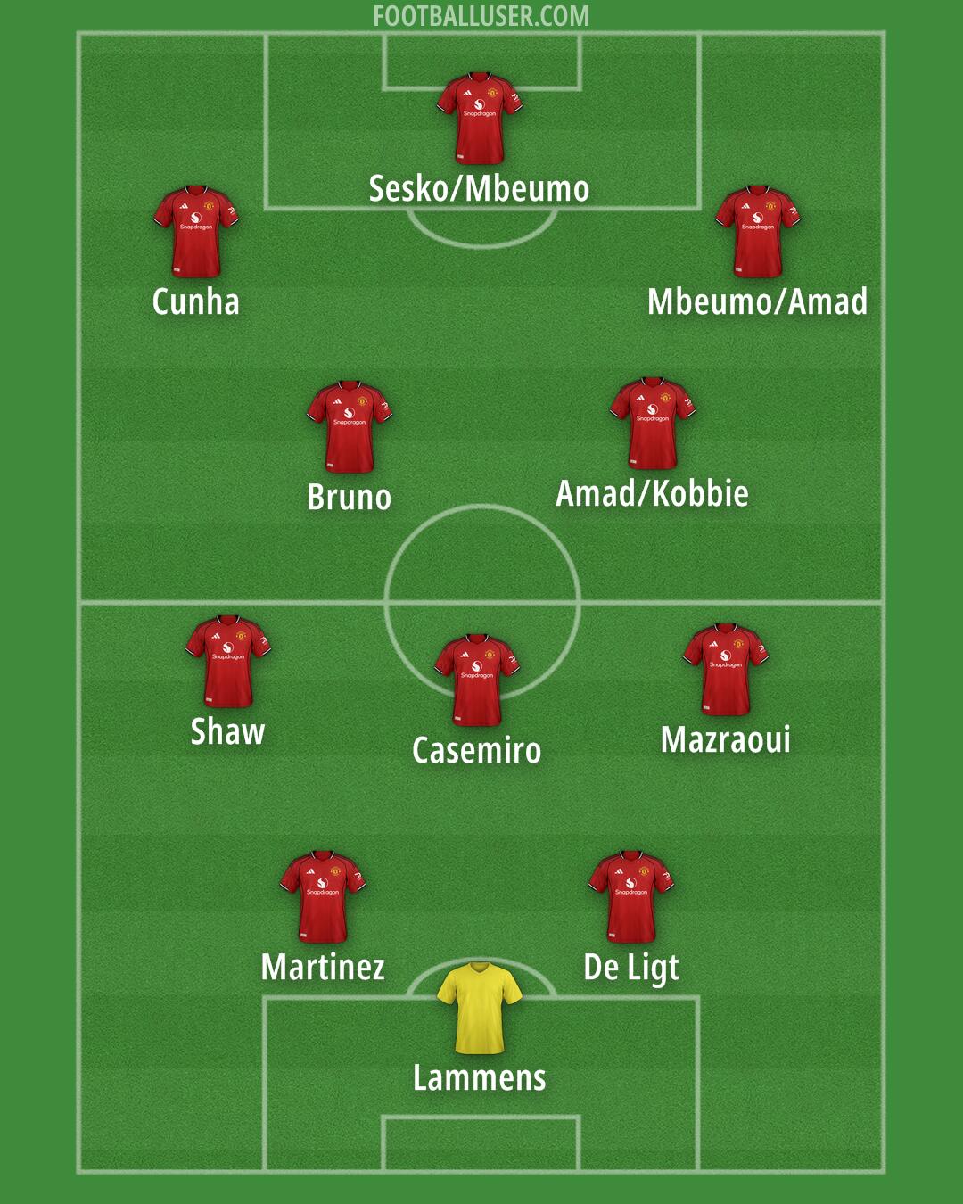 Man Utd Formation 2025