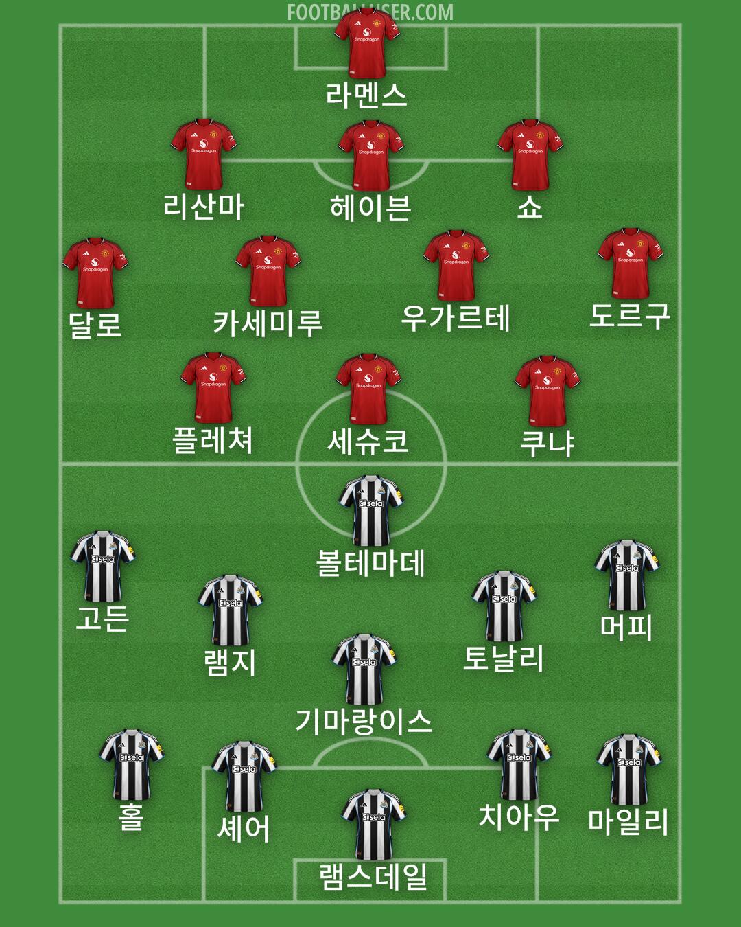 Custom Team Formation 2025