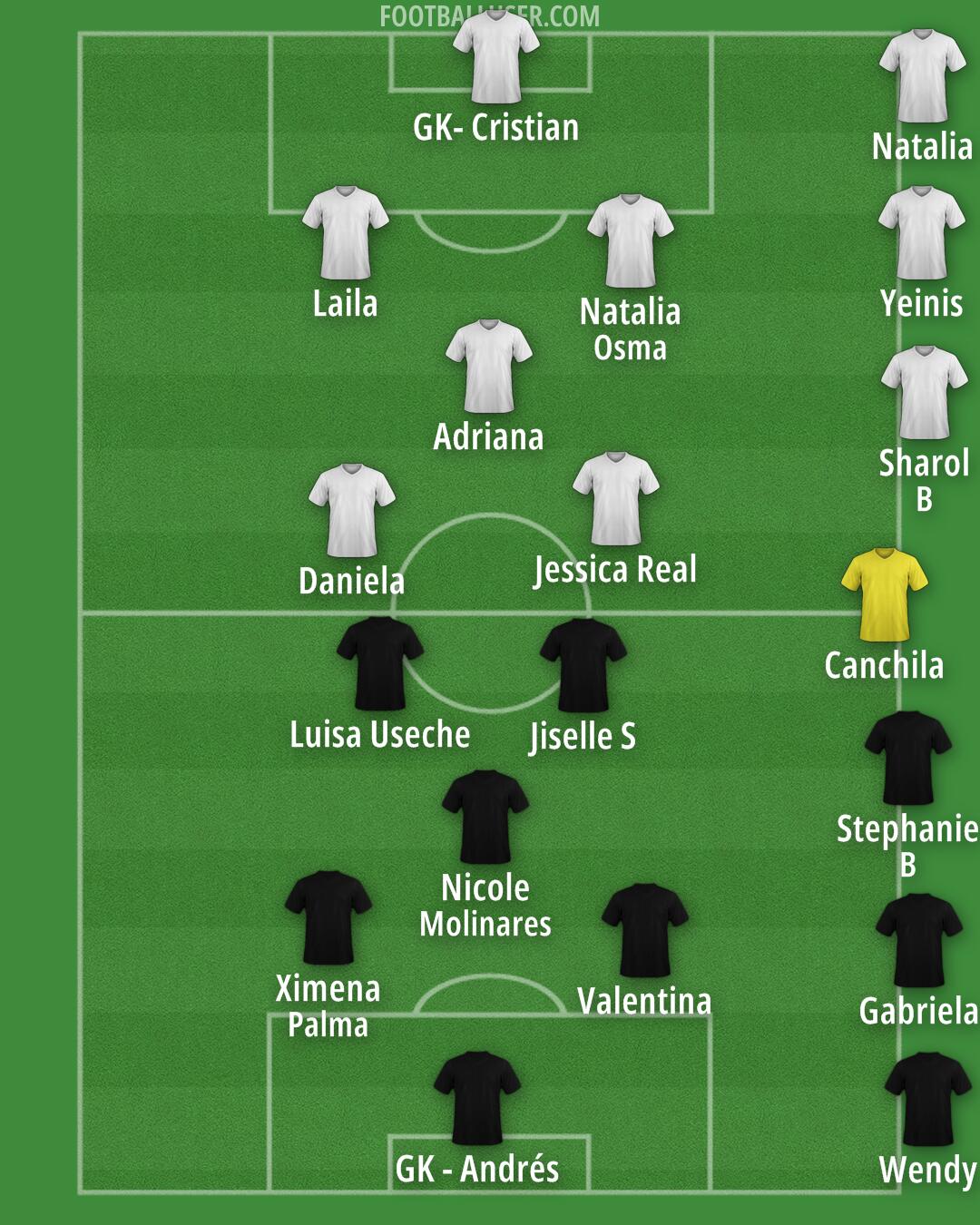 Custom Team Formation 2025