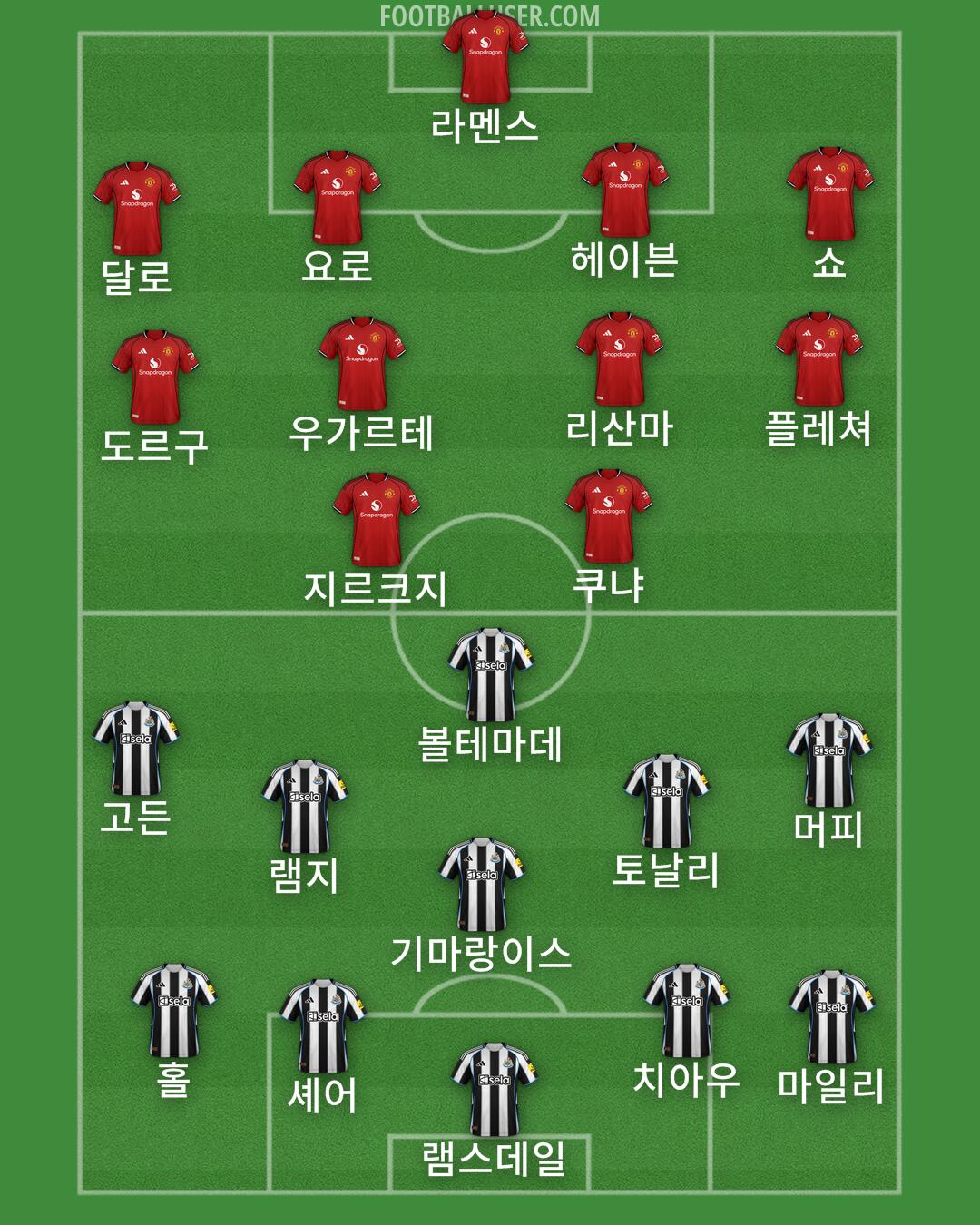 Custom Team Formation 2025