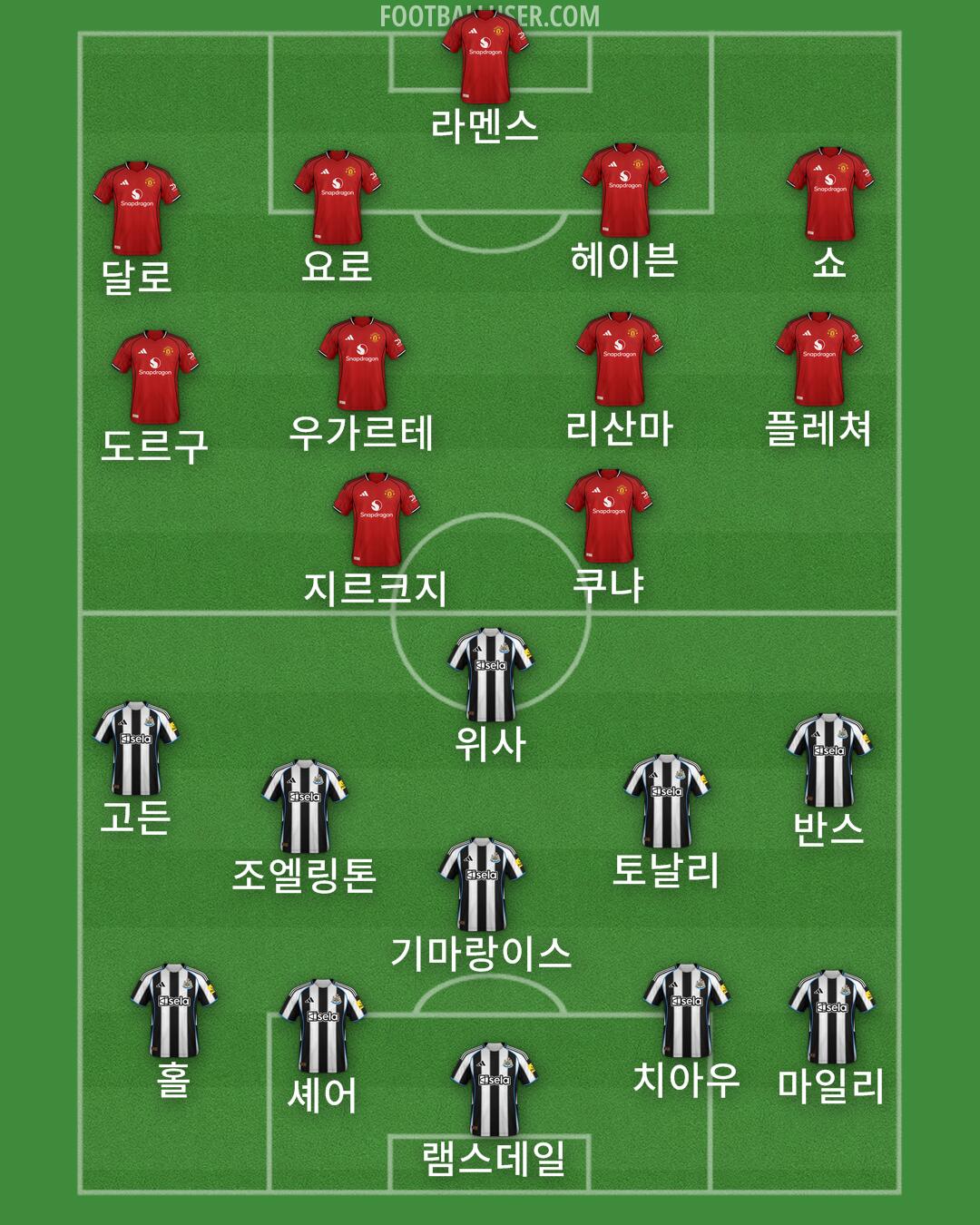 Custom Team Formation 2025