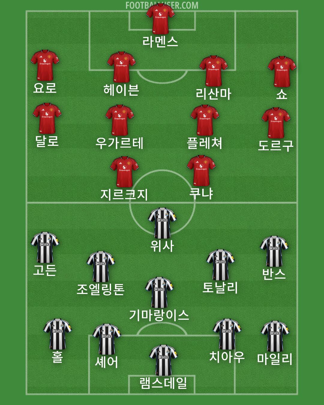 Custom Team Formation 2025