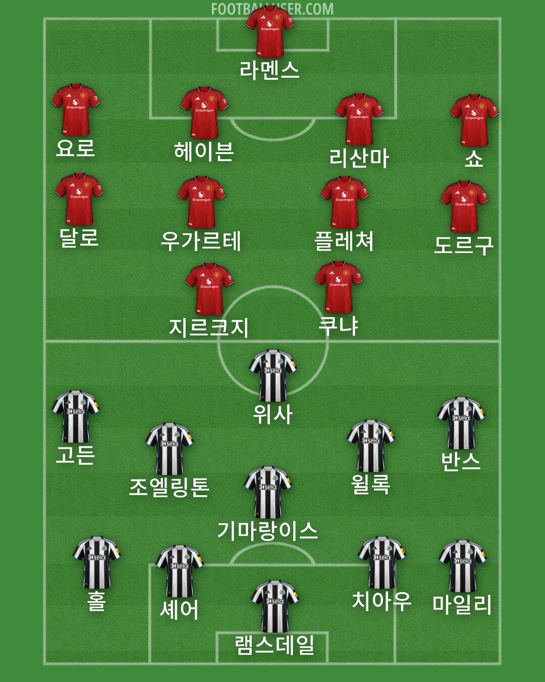 Custom Team Formation 2025