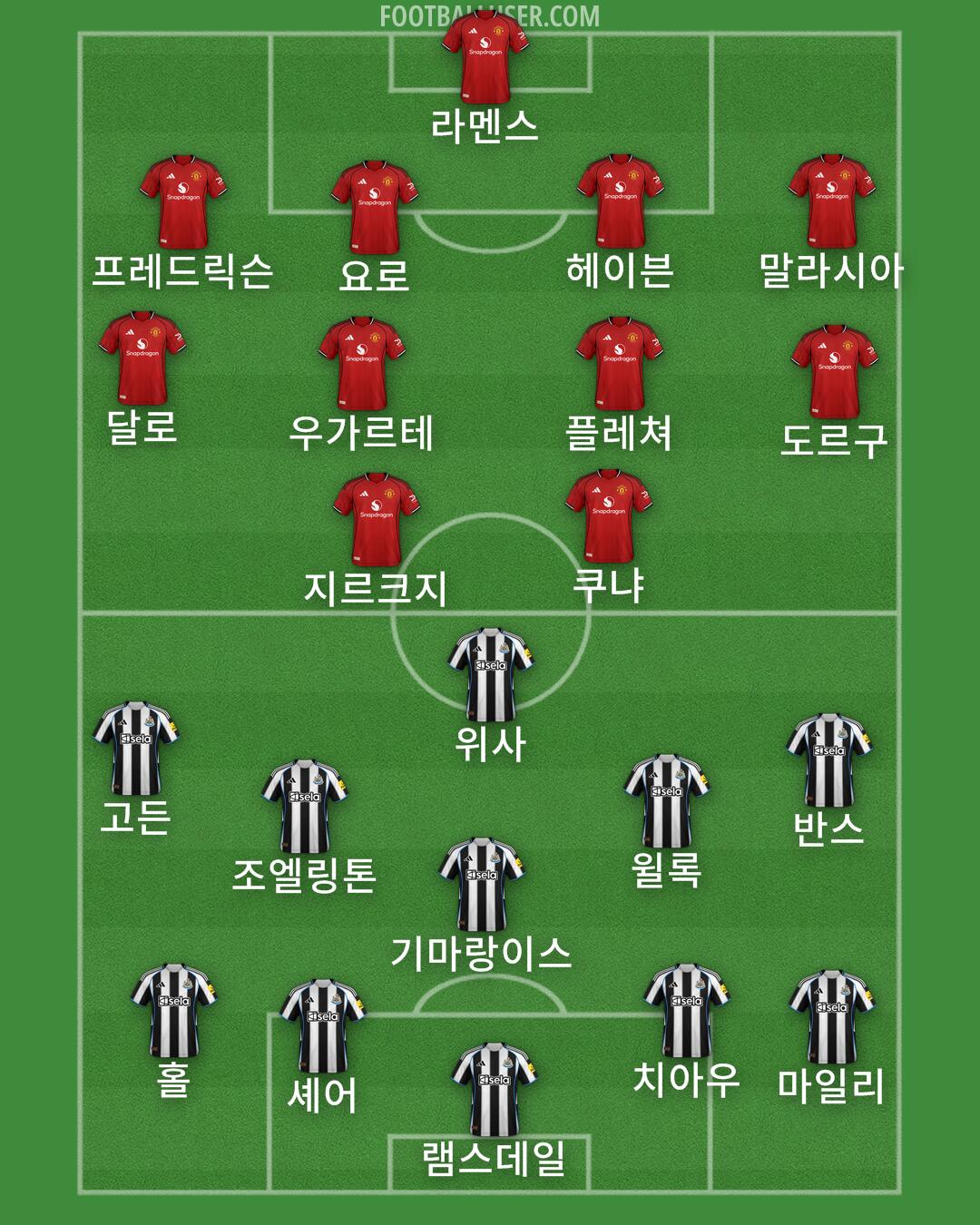 Custom Team Formation 2025