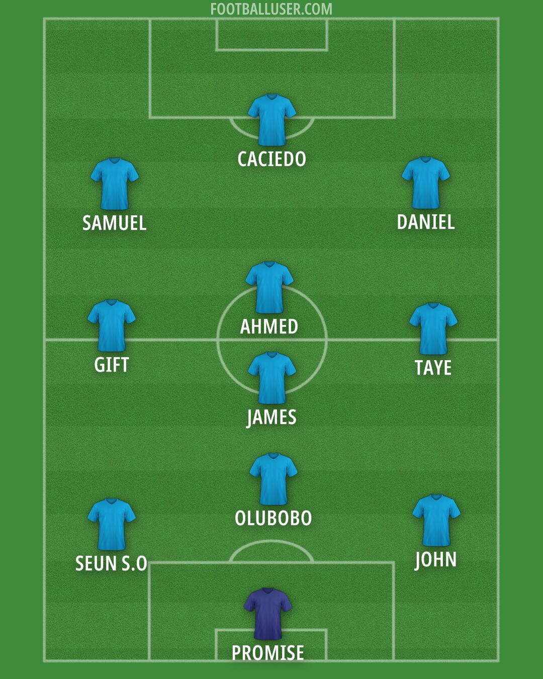 Custom Team Formation 2025