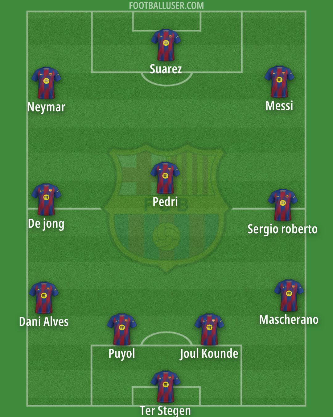Barcelona Formation 2025