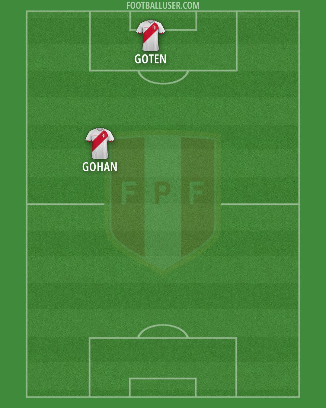 Peru Formation 2025