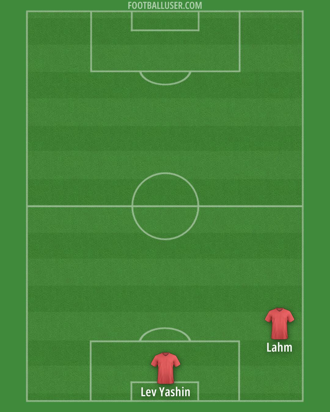 Custom Team Formation 2025