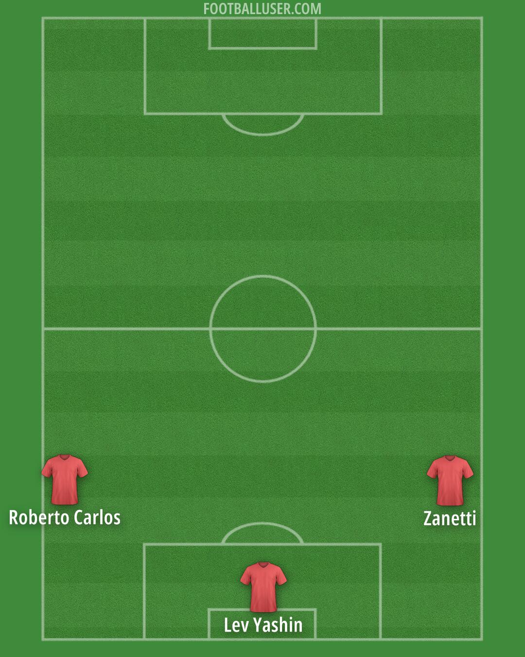 Custom Team Formation 2025