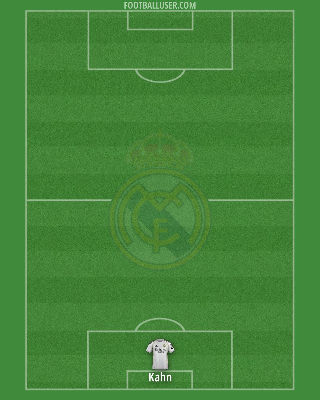 Real Madrid Formation 2025
