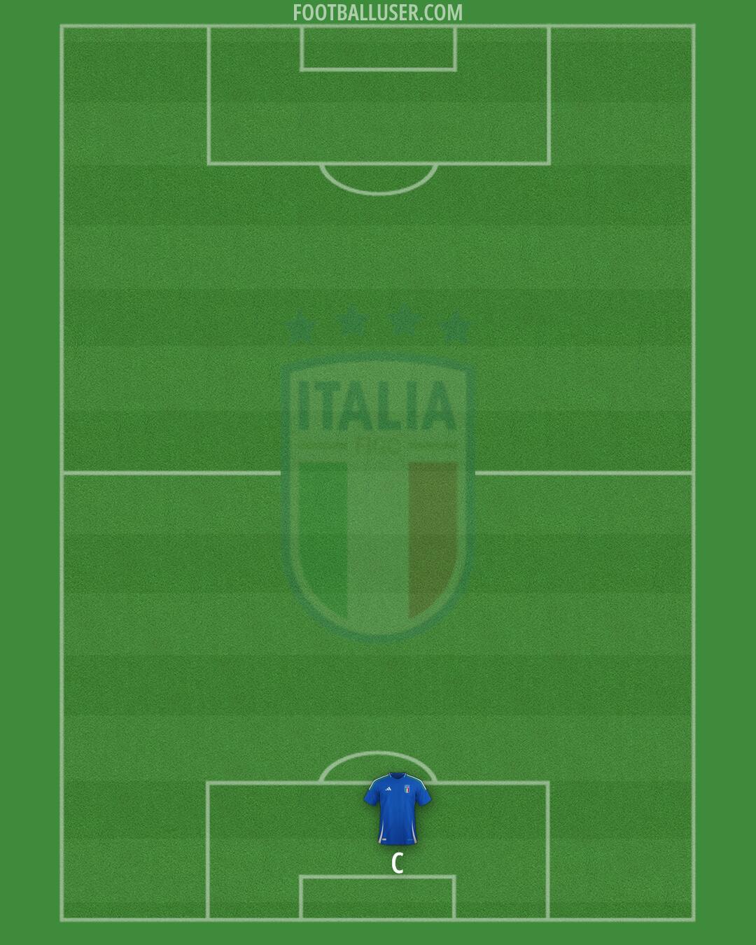 Italy Formation 2025