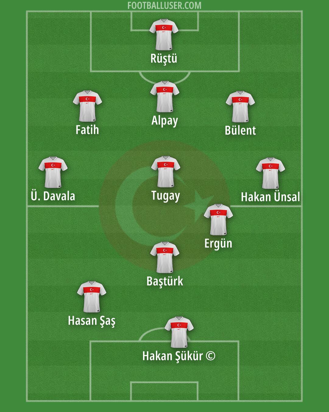 Türkiye Formation 2025