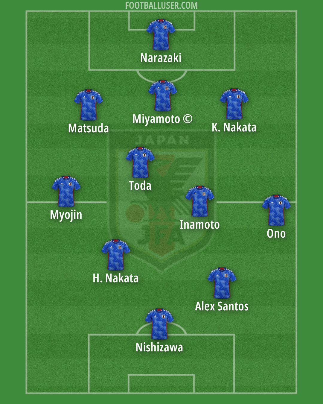 Japan Formation 2025