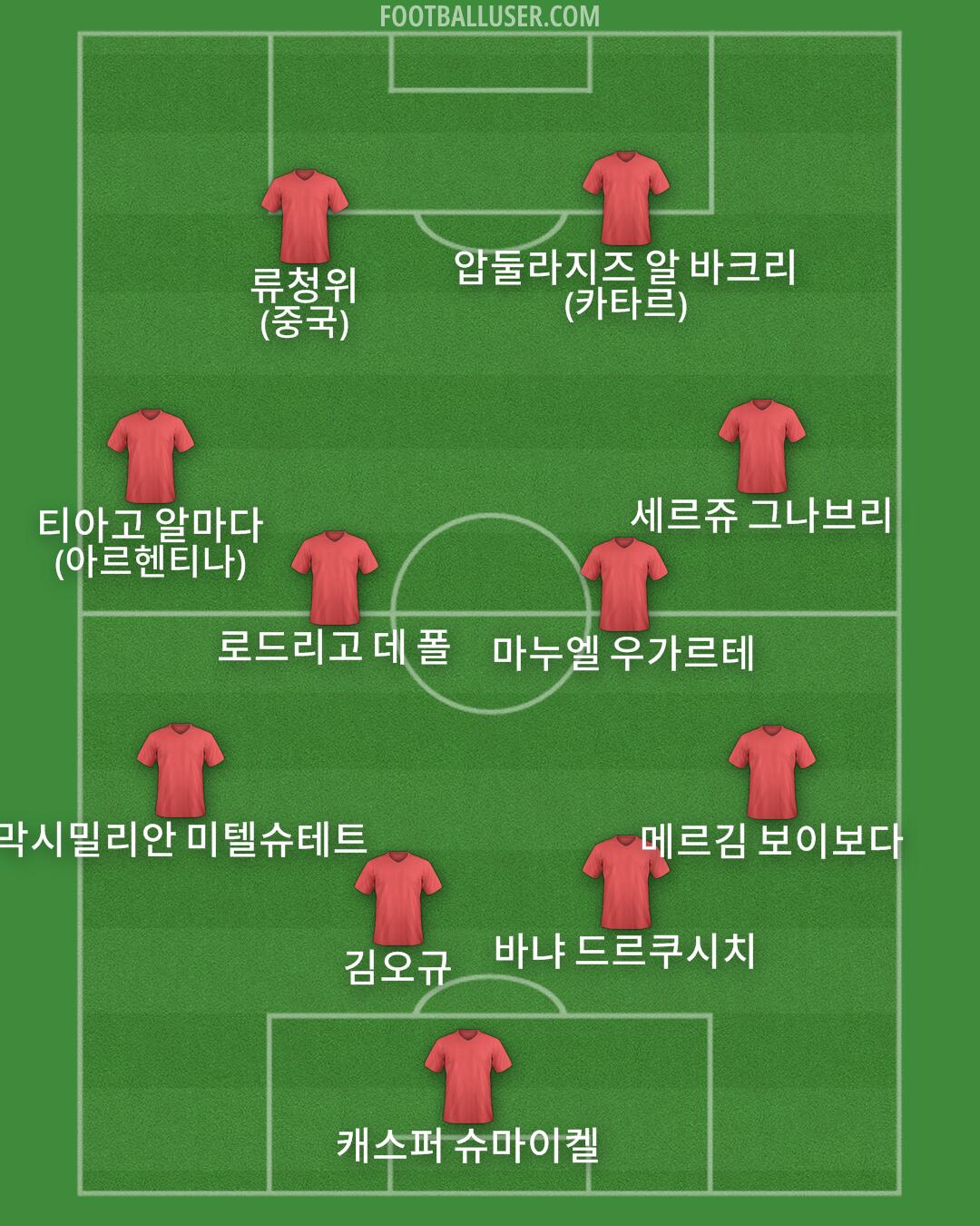 Custom Team Formation 2025