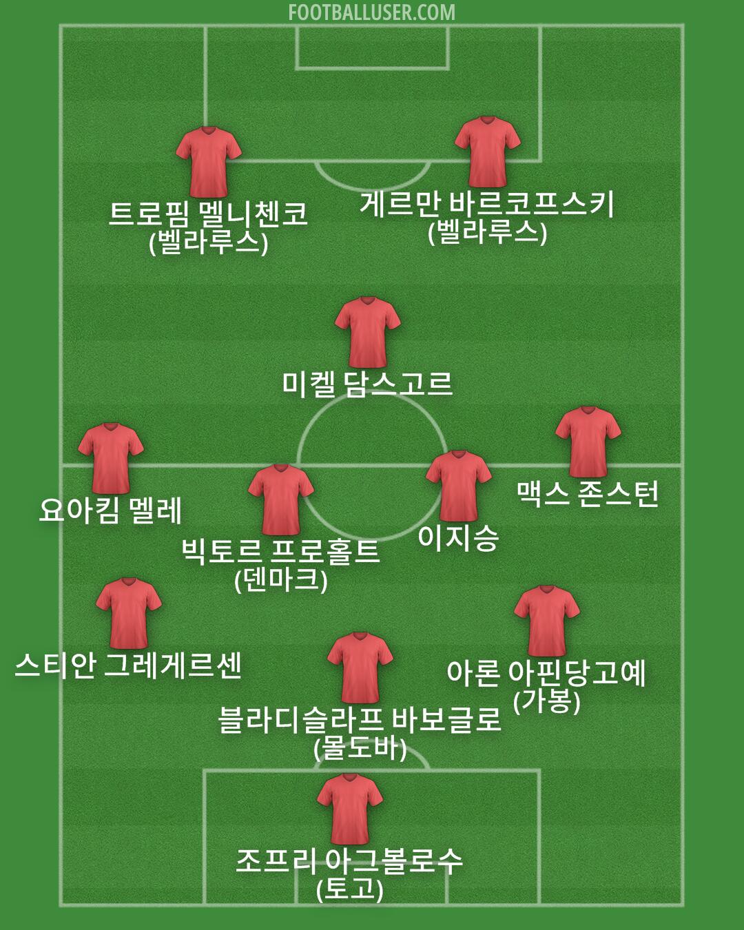 Custom Team Formation 2025