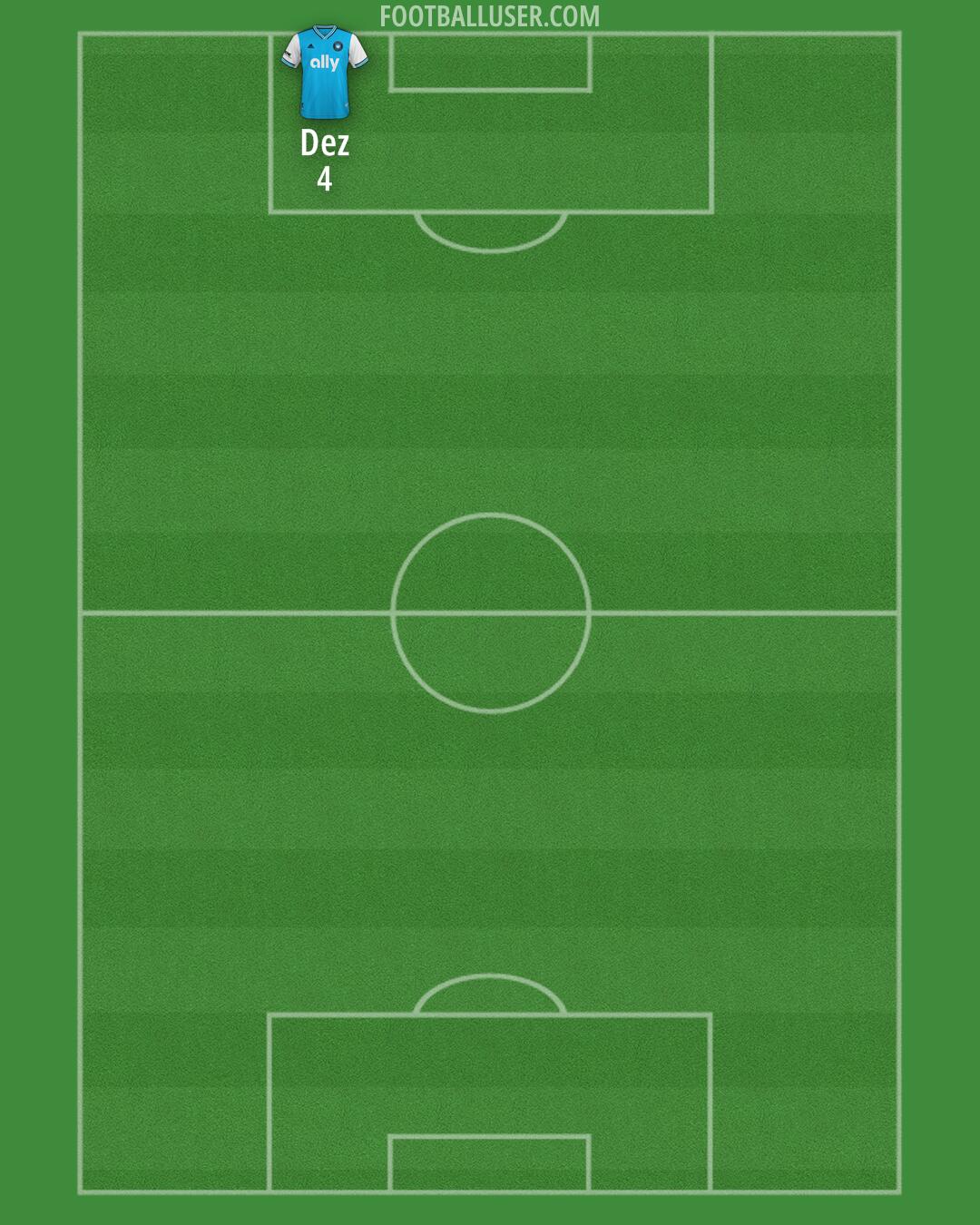 Charlotte FC Formation 2025