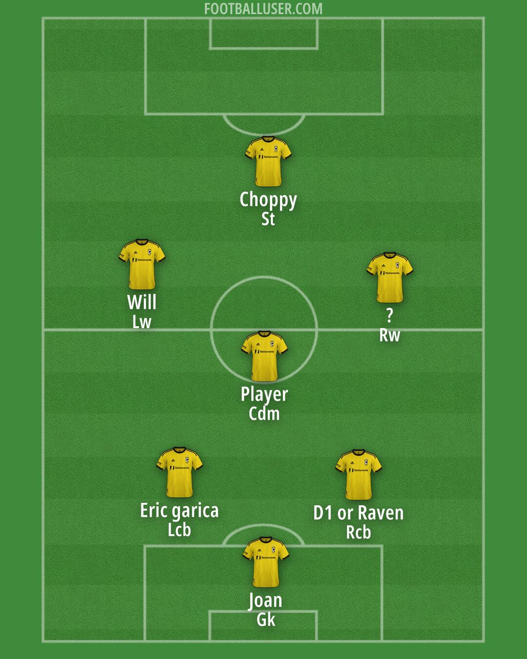 Columbus Formation 2025