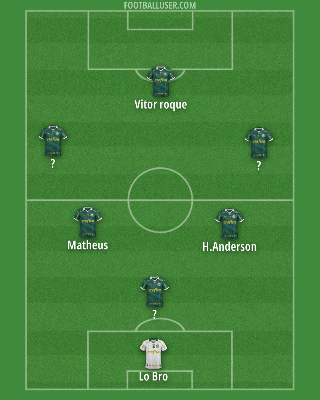 Palmeiras Formation 2025
