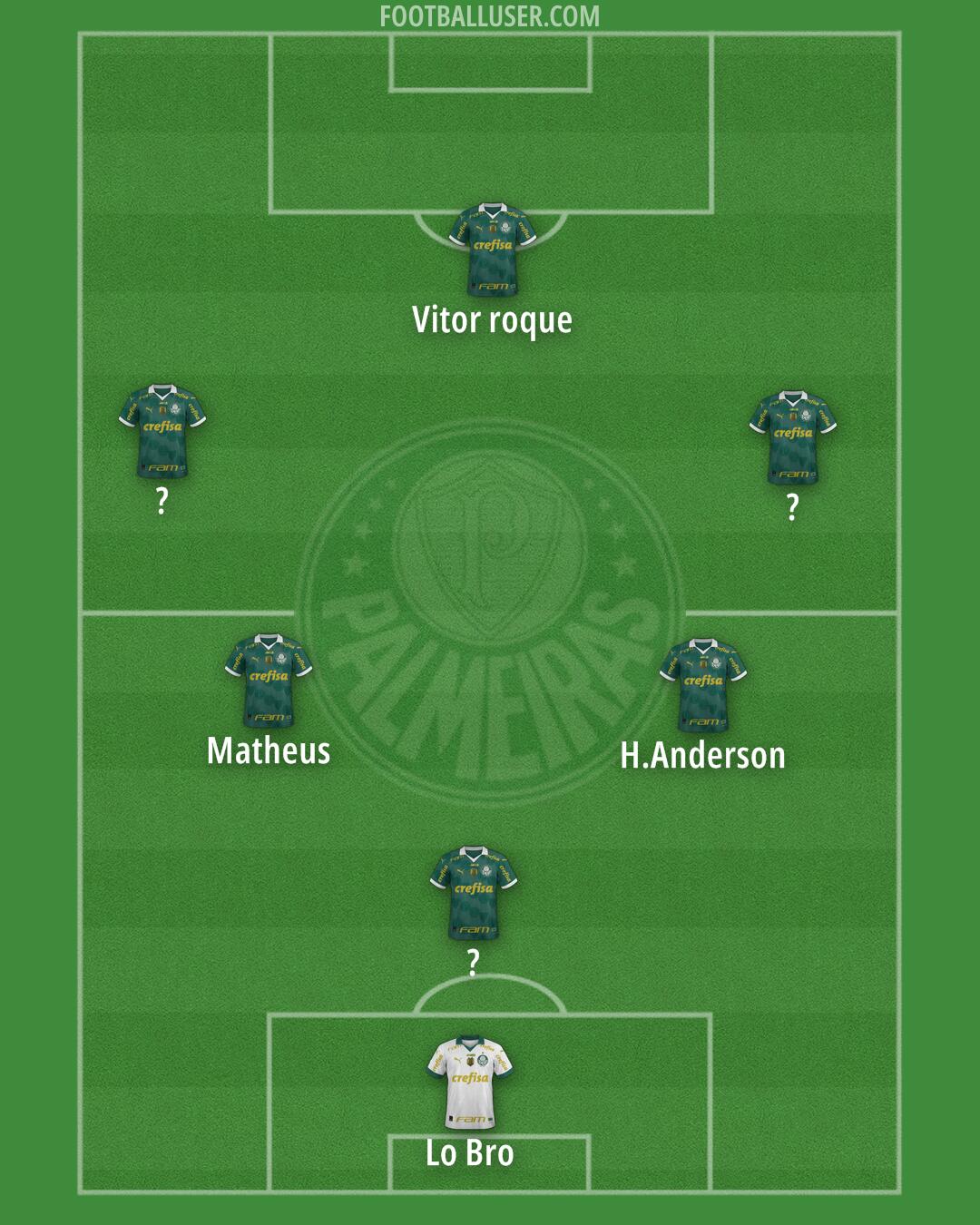 Palmeiras Formation 2025