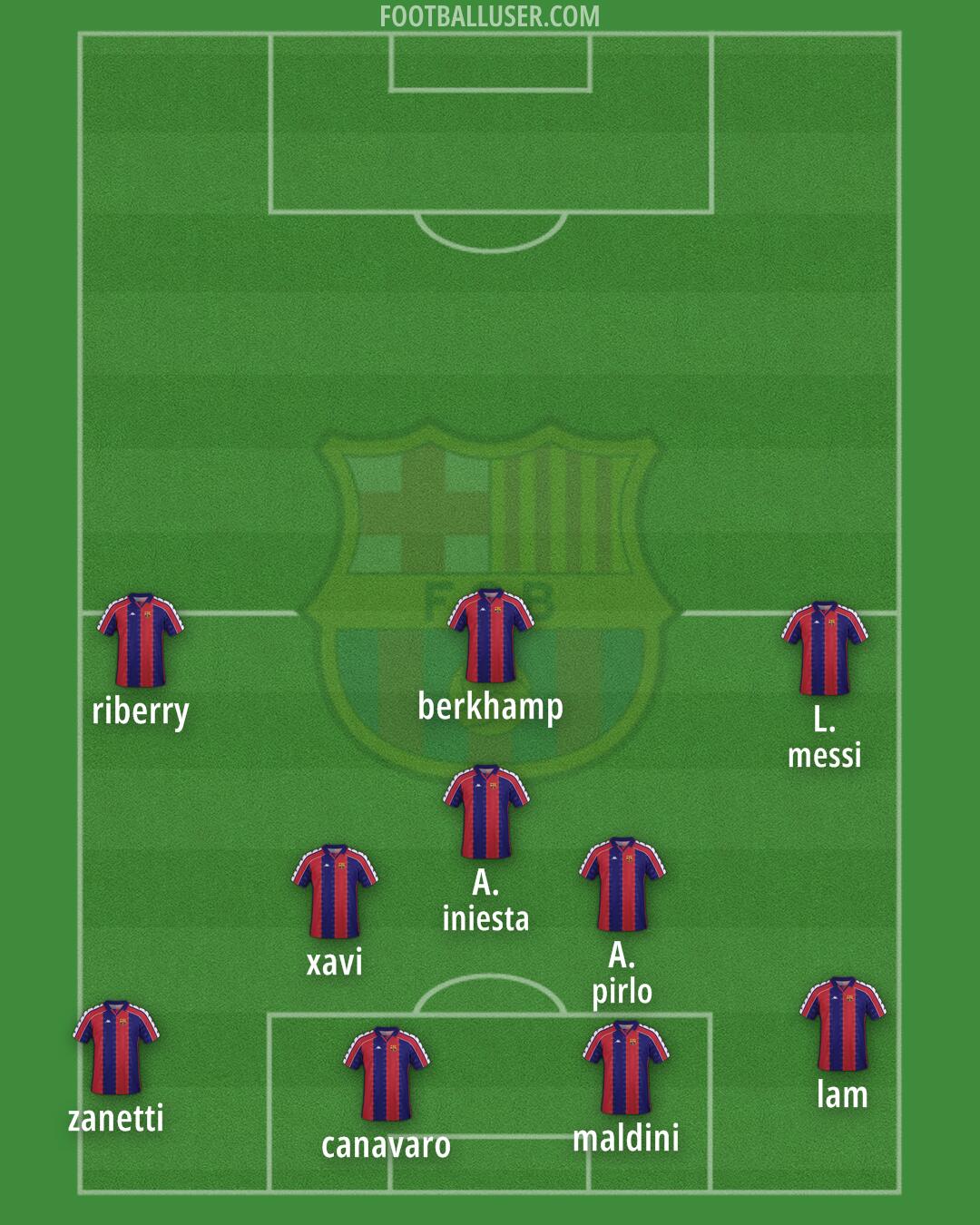 Barcelona Formation 2025