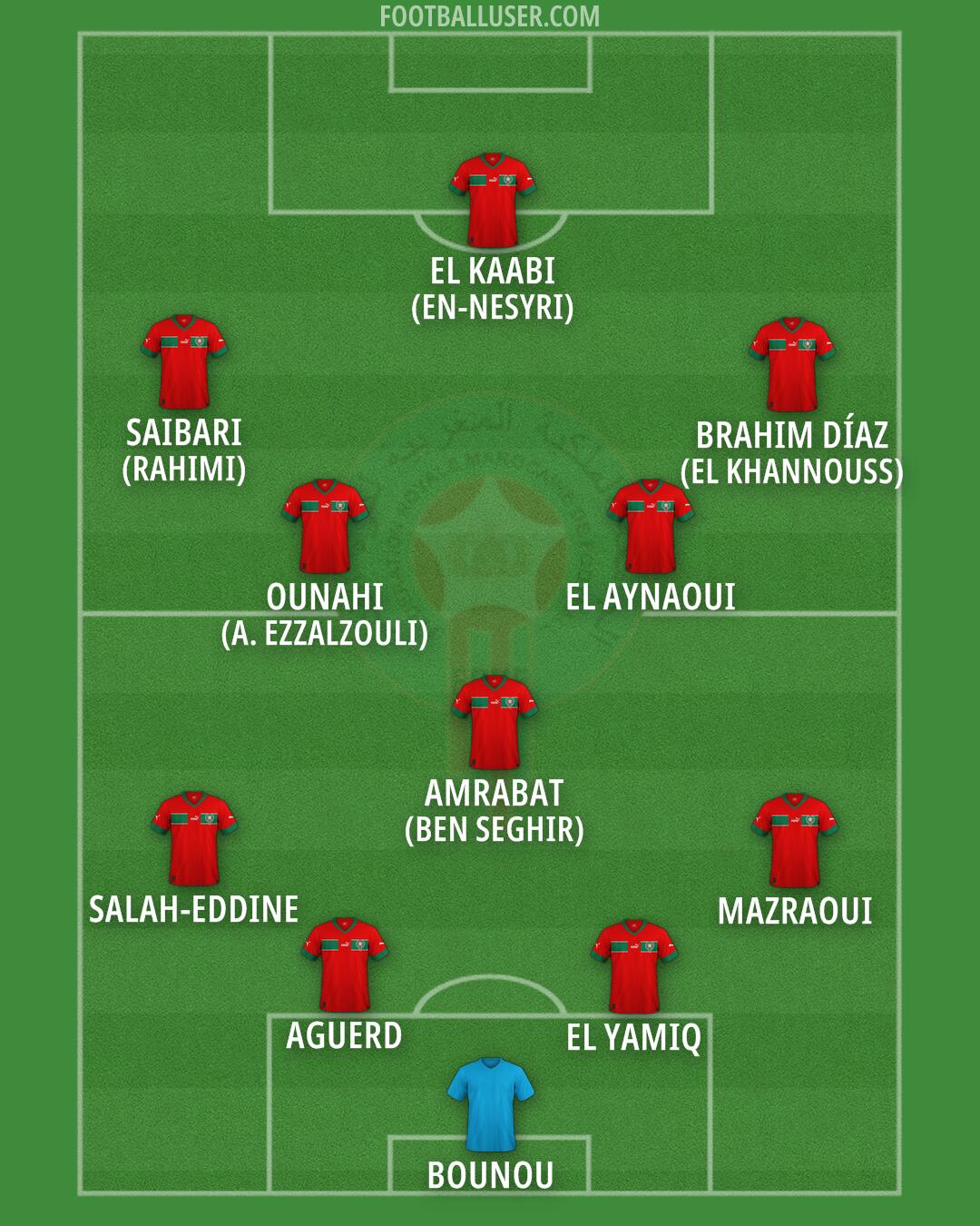 Morocco Formation 2025