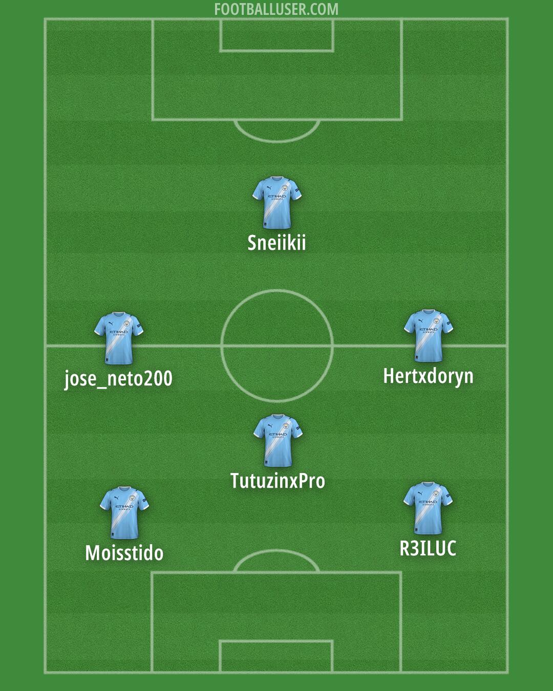 Man City Formation 2025