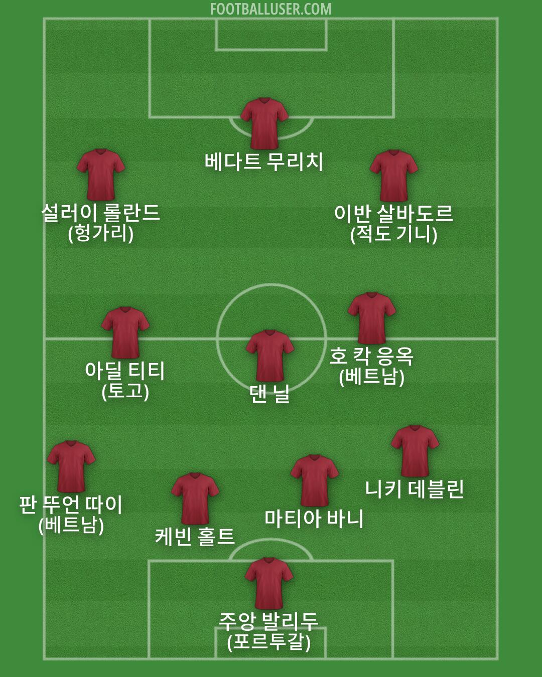 Custom Team Formation 2025